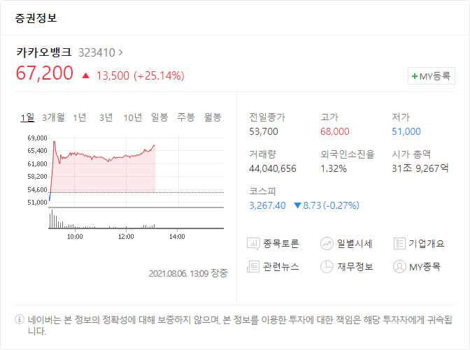 카카오뱅크 주가 카카오뱅크 주가