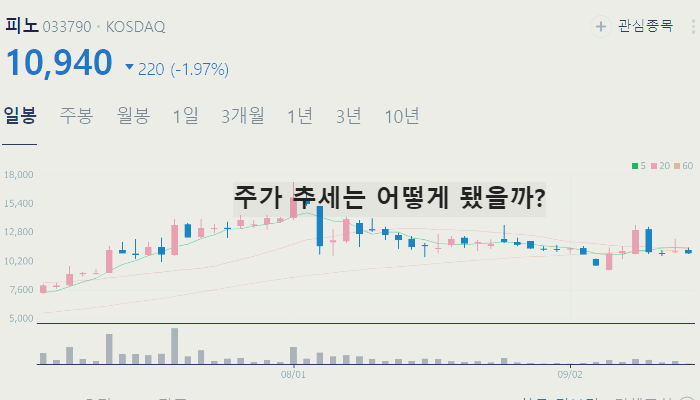 게임 관련주 대장주 테마주 수혜주 TOP7