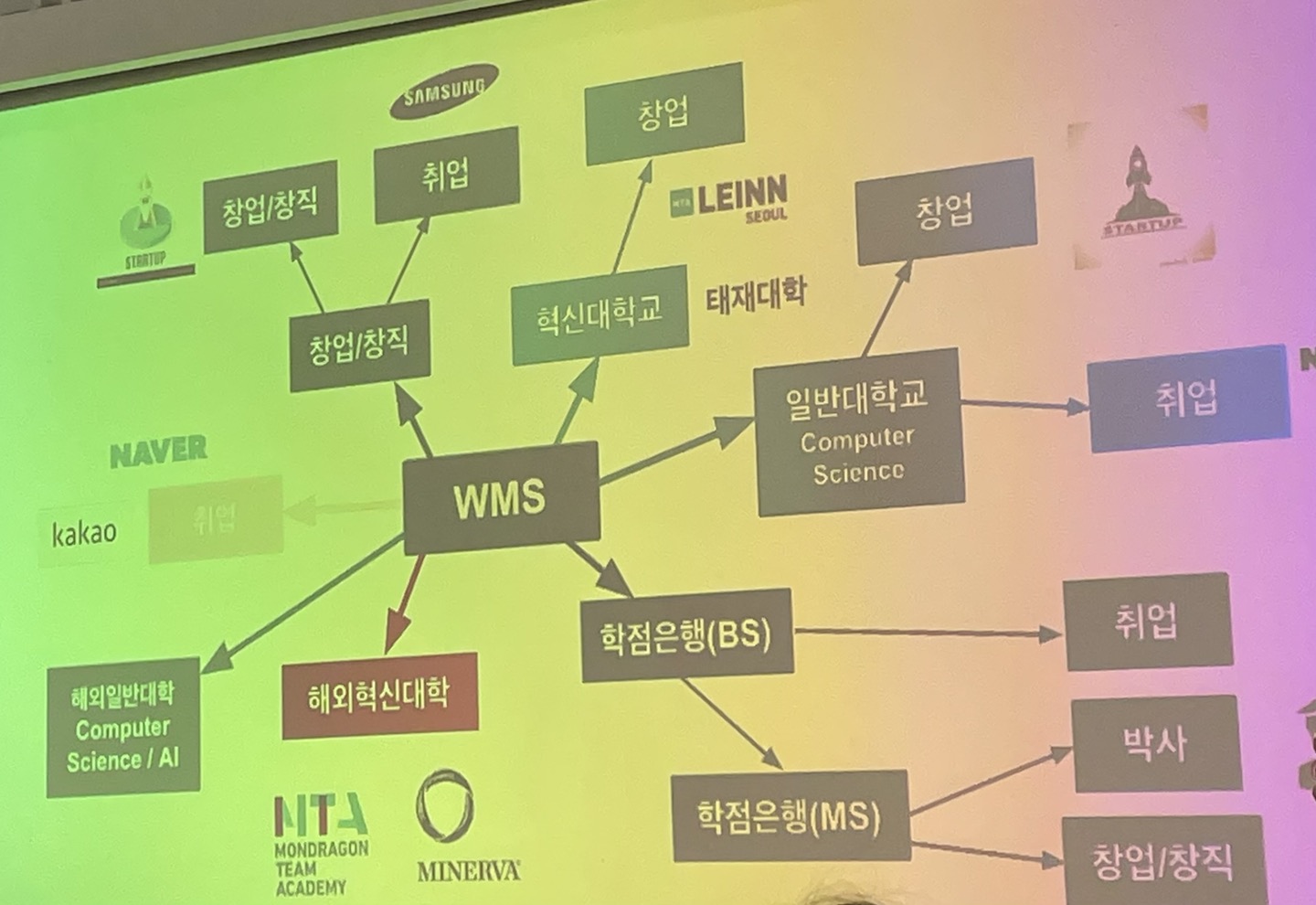 입시_way maker school