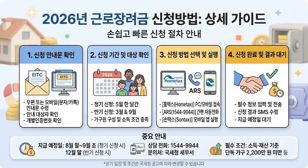 2026년 근로장려금 반기신청