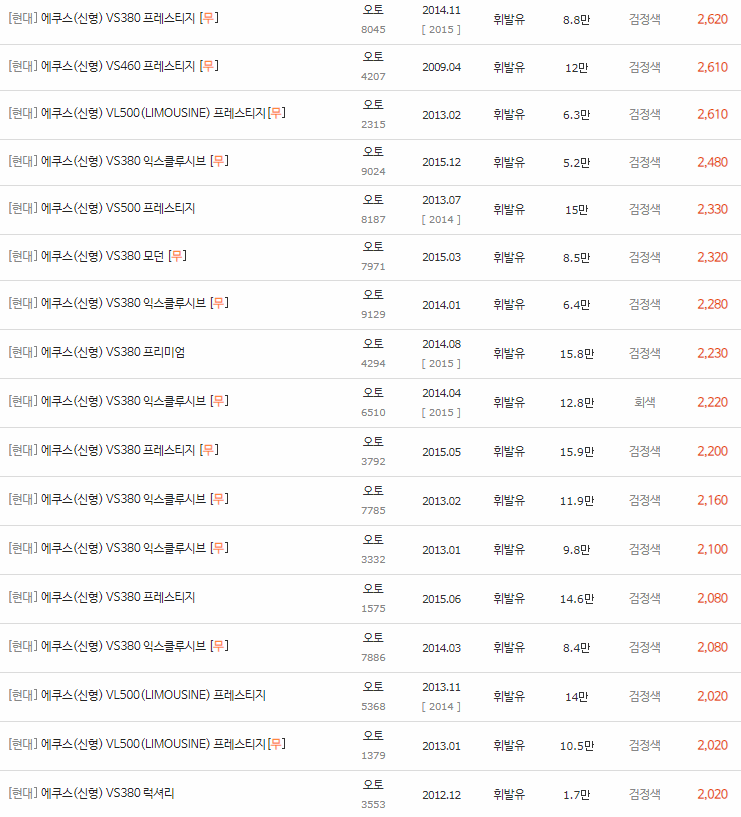 2009~2015년식 에쿠스(신형) 중고차 시세