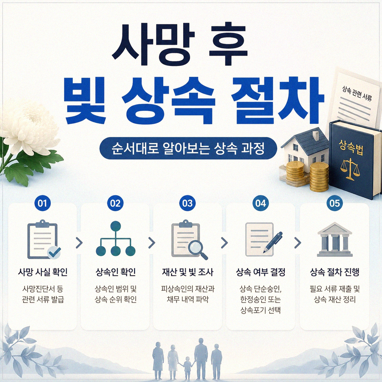 돌아가신 후 남은 빚, 어떻게 되는 건가요?