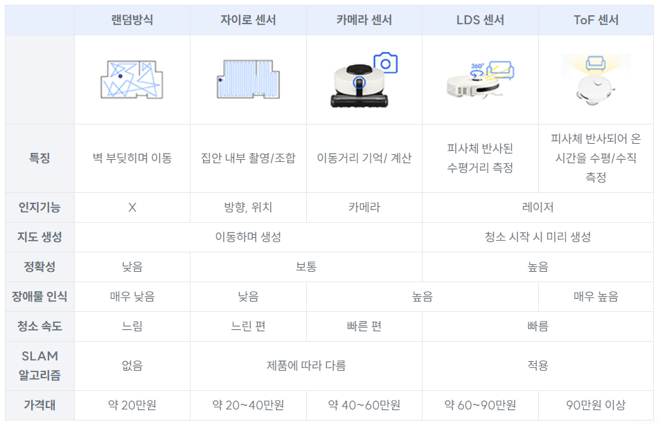 로봇 청소기 센서