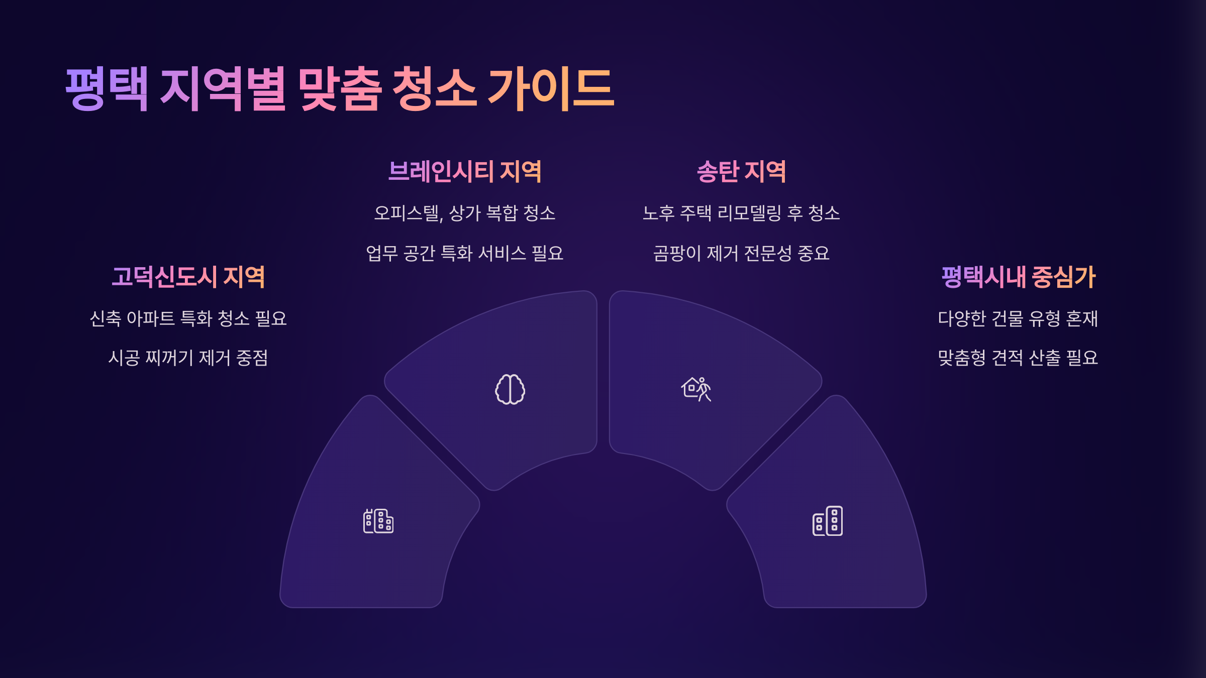 평택 입주청소 지역별 맞춤 가이드