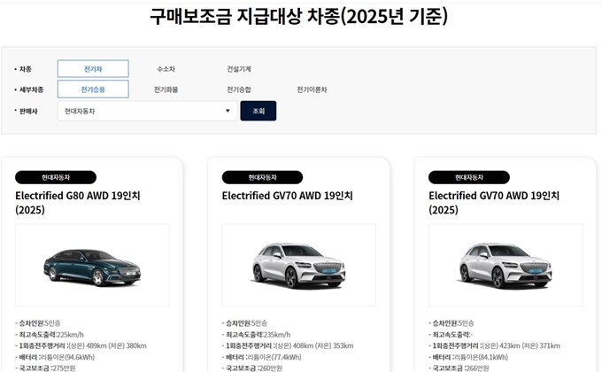 2025년 동대문구 전기차 보조금 대상차종