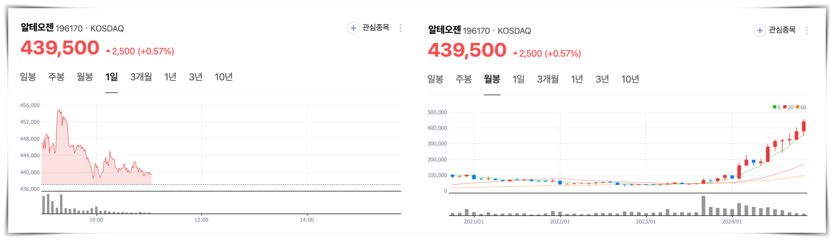 알테오젠 기업개요