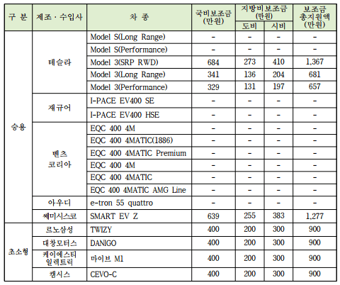 2021년-청주-전기차-보조금-2