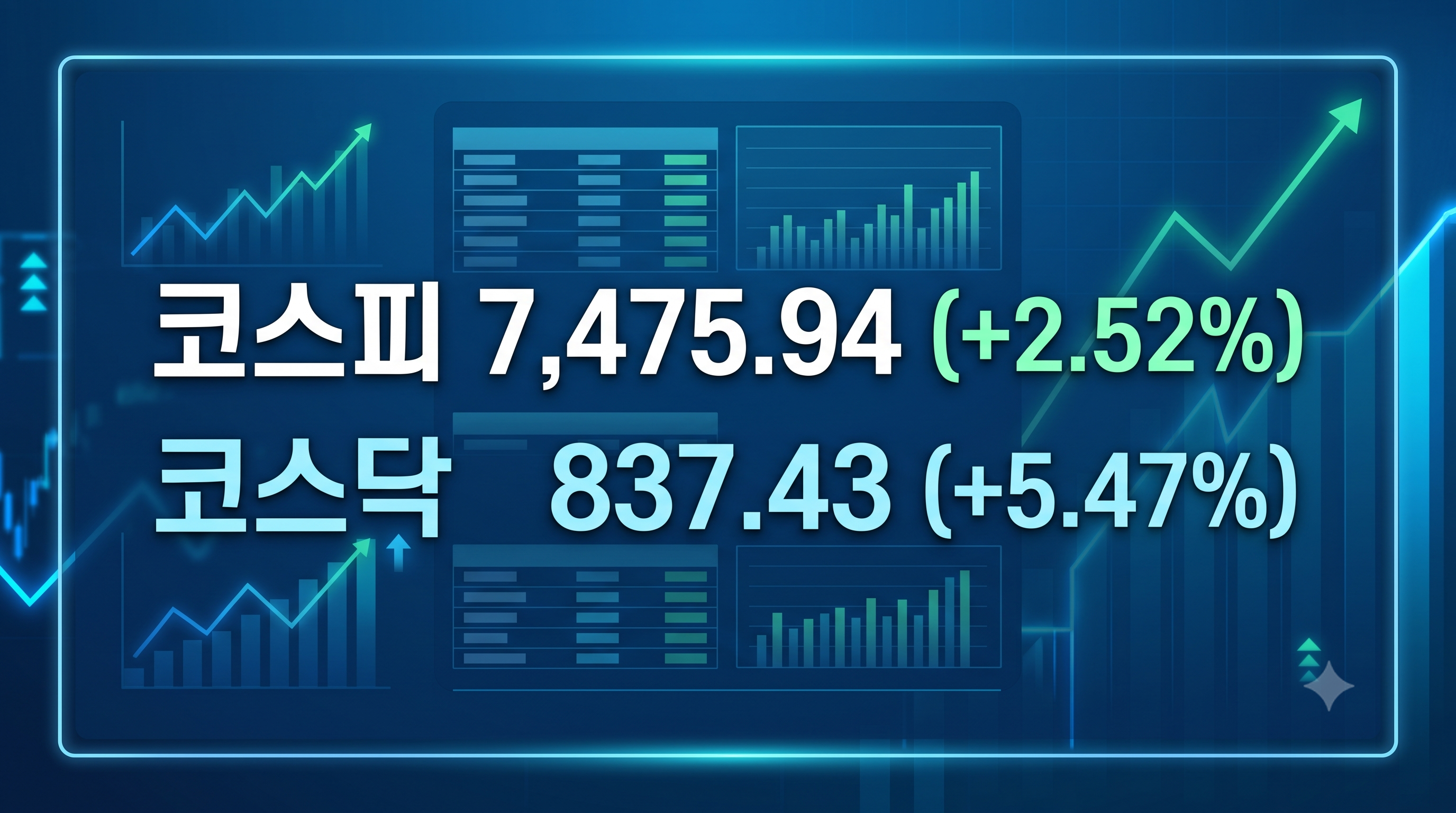 코스피 코스닥 마감 지수와 등락률을 나타낸 시황 요약 표 이미지
