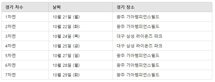한국시리즈 예매 및 무료중계 바로가기