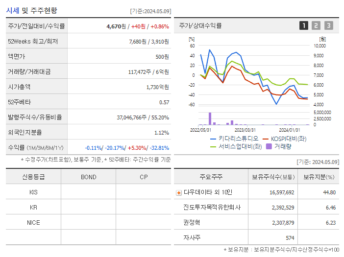 키다리스튜디오_기업개요