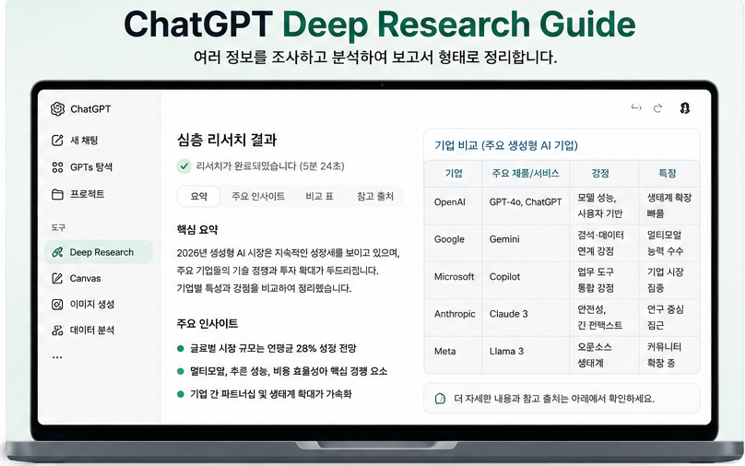 ChatGPT Deep Research 기능 사용법｜AI로 심층 리서치를 하는 방법
