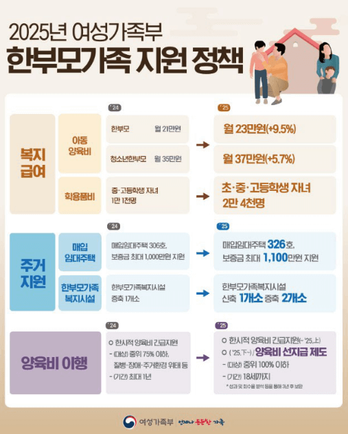 2025 한부모가정 양육비지원 관련사진
