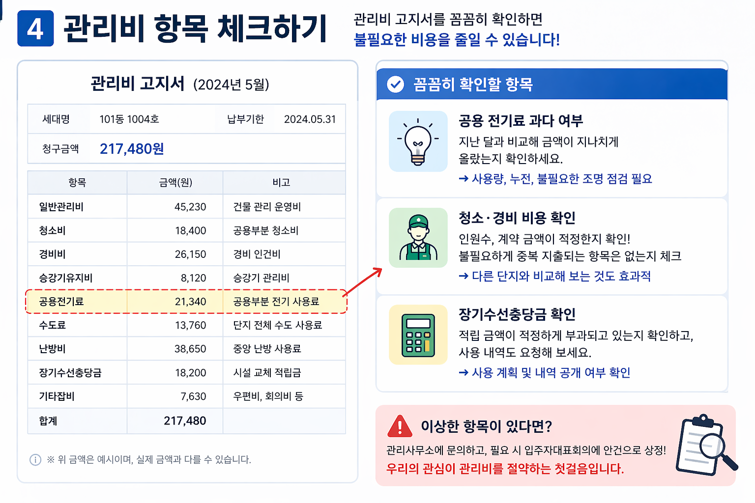 관리비절약