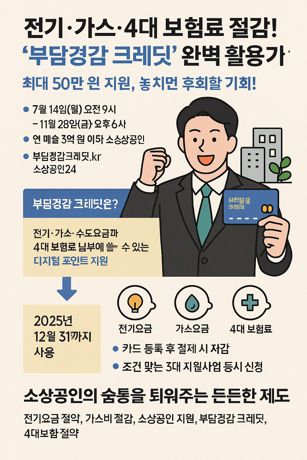 전기·가스·4대 보험료 절감! '부담경감 크레딧' 완벽 활용 가이드