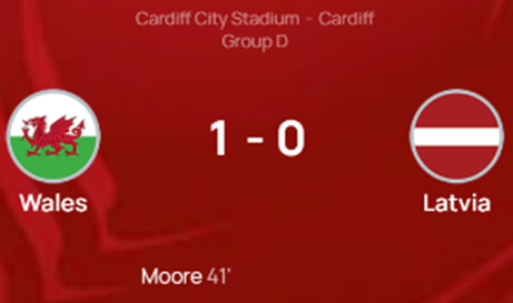 UEFA 유로 2024 예선 경기 결과 웨일스 라트비아 그룹 D조