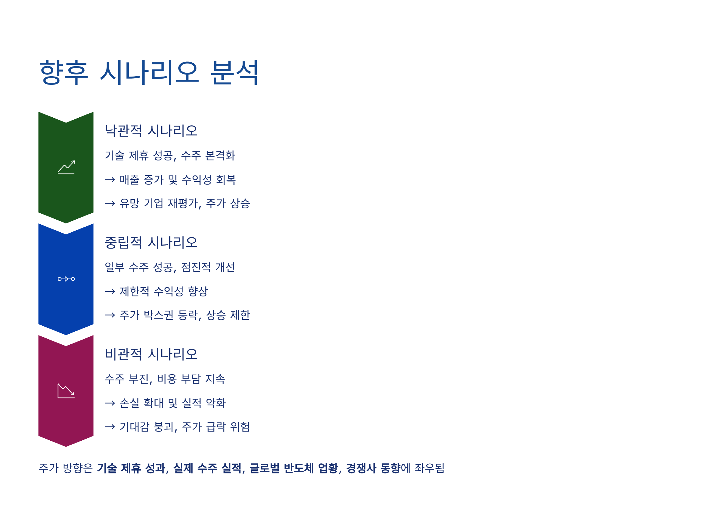 LB세미콘9