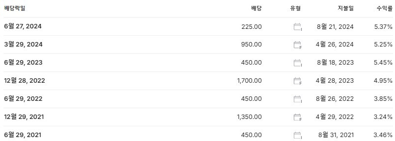 이노션 배당금 배당락일