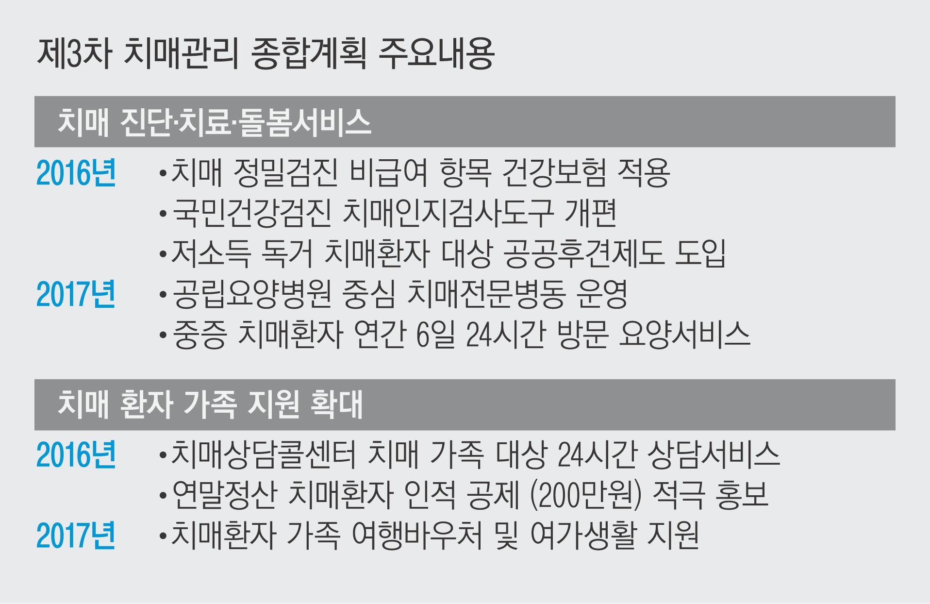 치매 초기증상 8가지