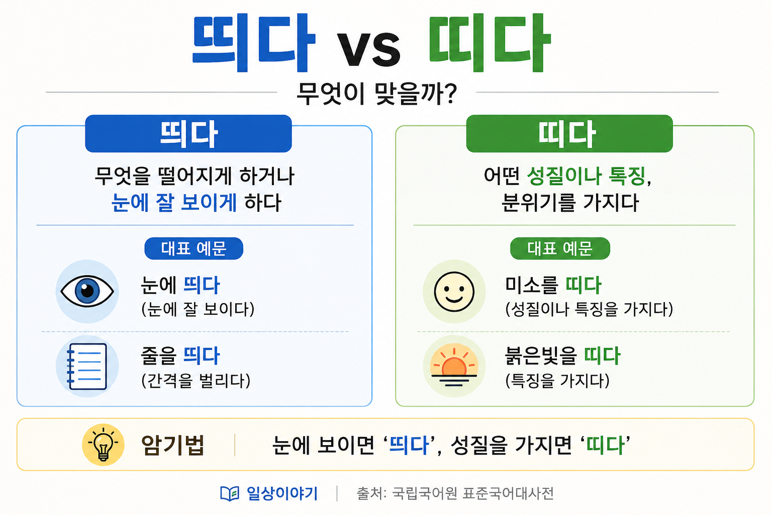 띄다 vs 띠다 차이 완벽 정리|'눈에 띄다'와 '미소를 띠다' 무엇이 맞을까?