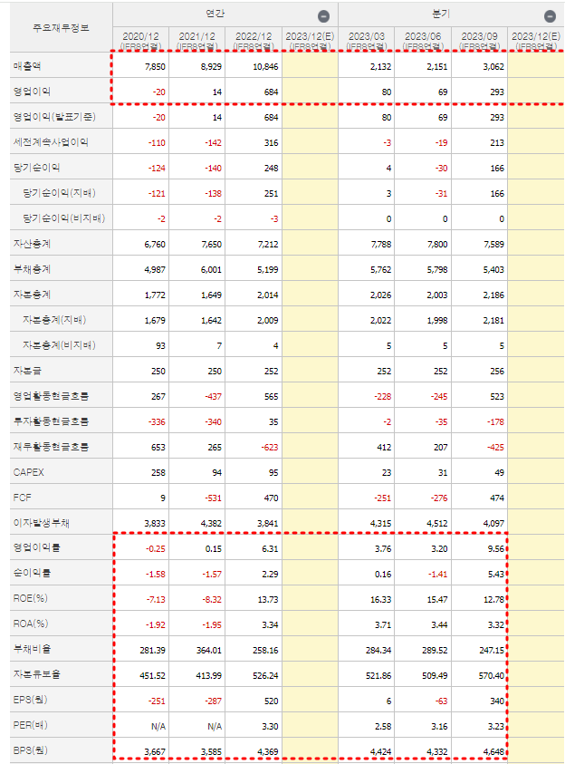태평양물산 재무제표