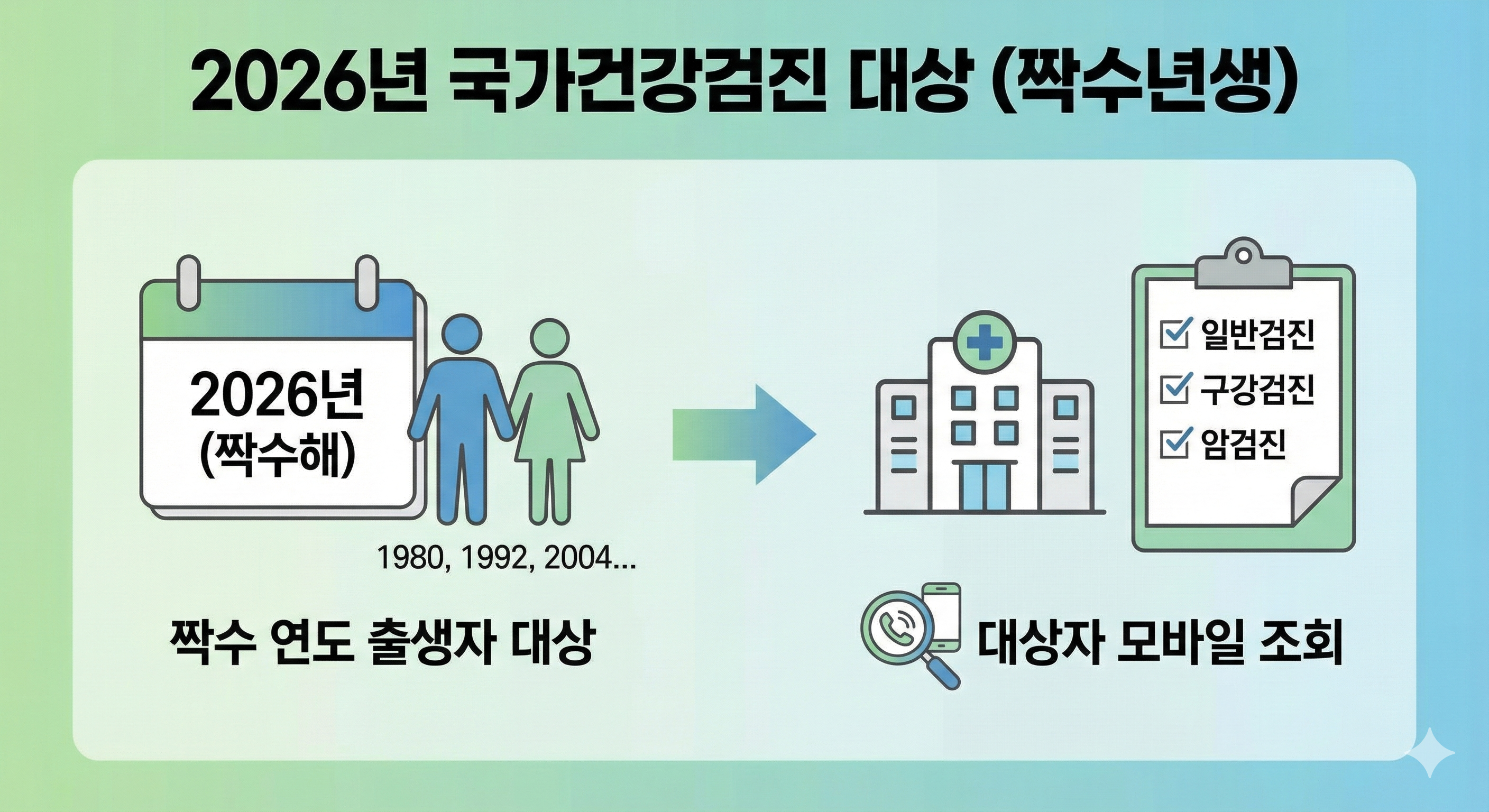 2026년 국가건강검진 짝수년도 출생자 대상 조회 및 무료 검사 항목 안내