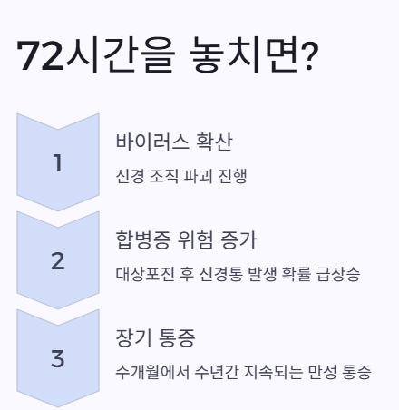 72시간
