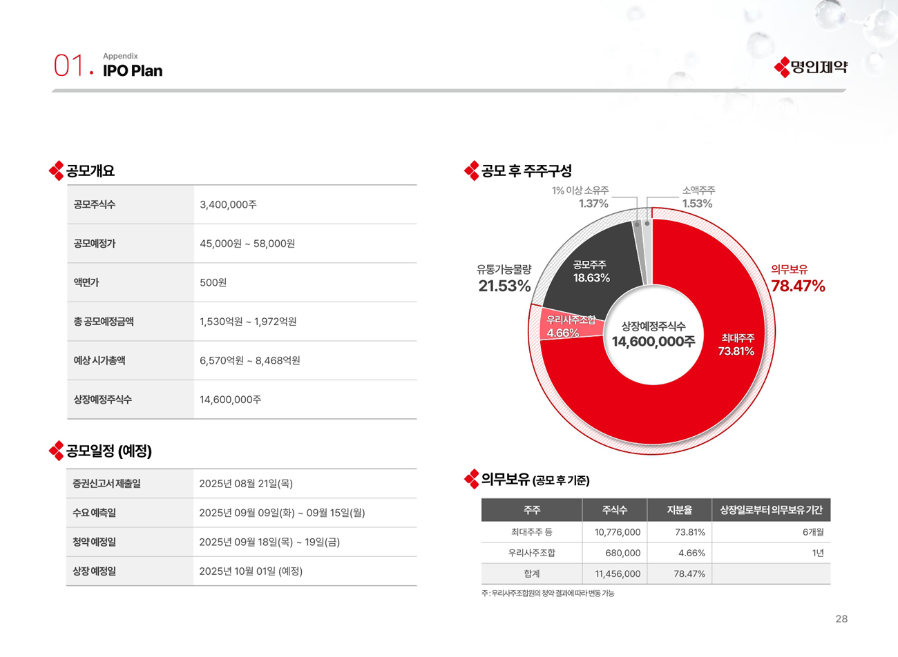 명인제약공모주청약-16