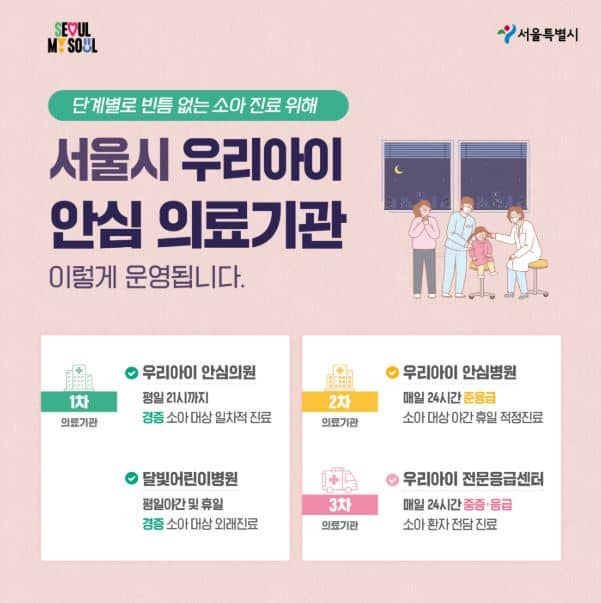 우리아이 야간 및 주말 진료 걱정 그만! 서울시 안심 의료기관 위치와 운영시간
