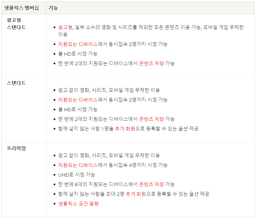 넷플릭스 요금제