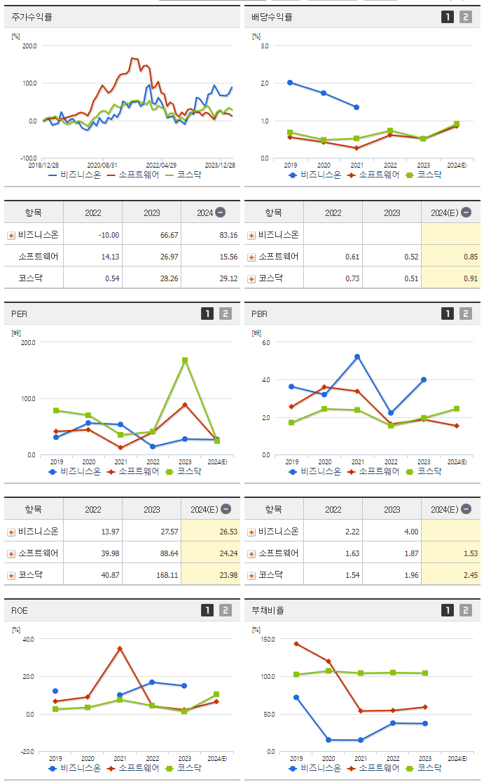 비즈니스온_섹터분석
