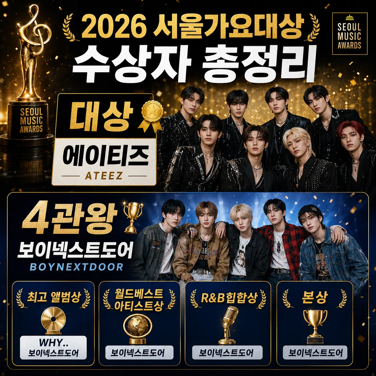 제35회 서울가요대상 수상자 총정리 &mdash; 에이티즈 대상&middot;보이넥스트도어 4관왕&middot;전체 수상자 2026