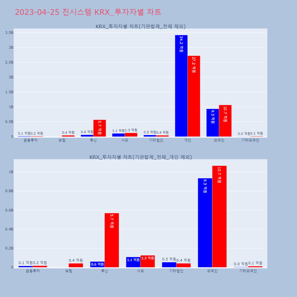 진시스템_KRX_투자자별_차트