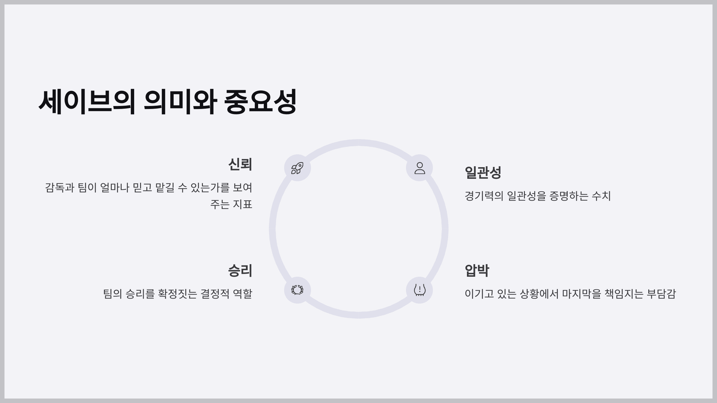 ‘세이브’란 무엇이고 왜 중요한가요?