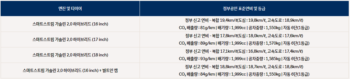 2023년 신형 쏘나타 디 엣지