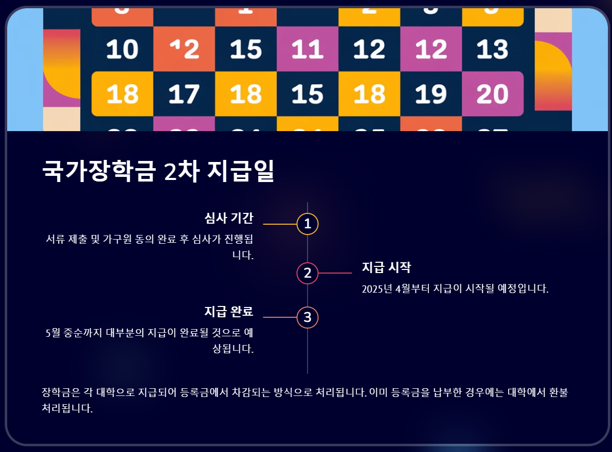 국가장학금 지급일 꿀팁