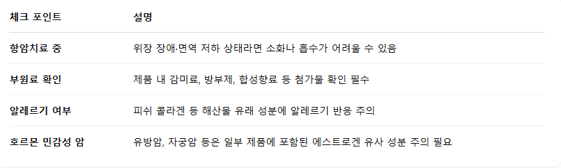 암환자 콜라겐 섭취 콜라겐과 암 암과콜라겐 콜라겐 암환자 섭취가능한가 항암치료중 콜라겐