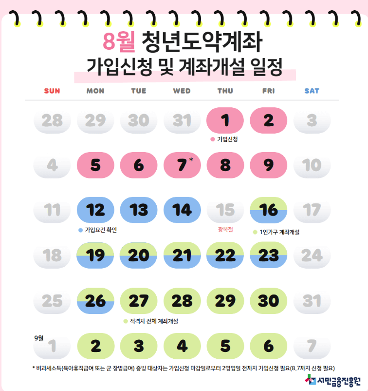 청년도약계좌 가입조건