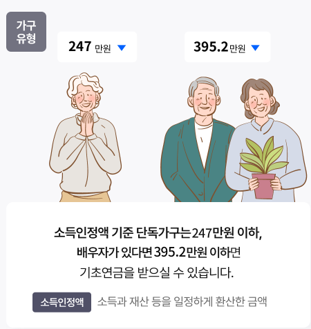 기초연금 자격요건