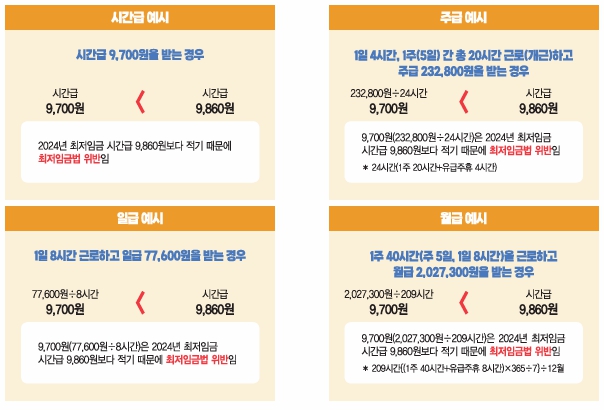 최저임금 미만여부 알아보기