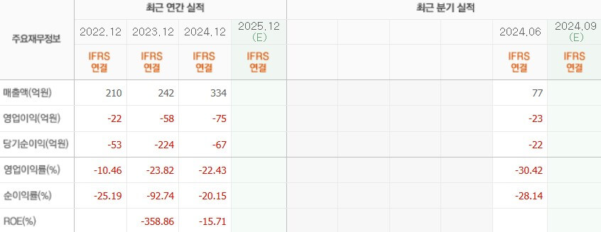 클로봇 실적