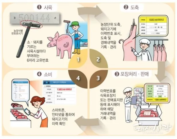 축산물품질평가원 축산물 이력제 확인 방법 조회 절차_1