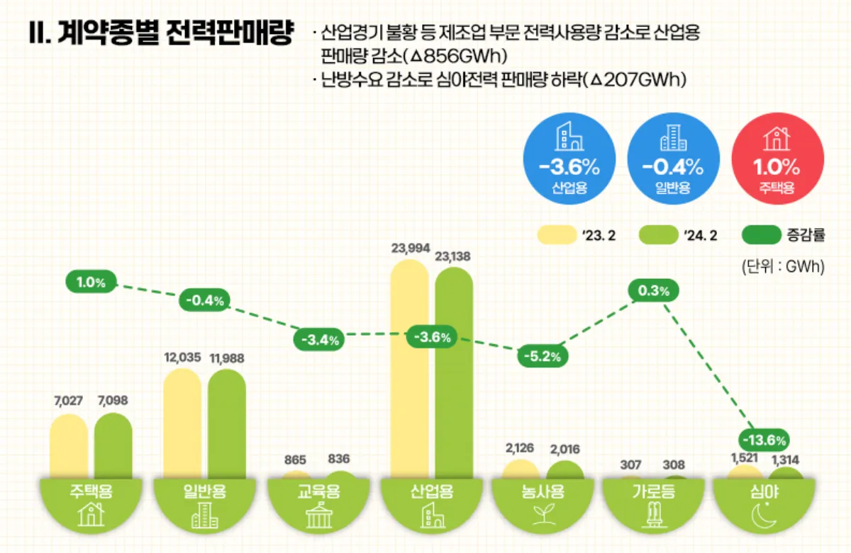 2024년-2월-계약종별