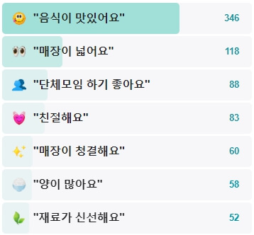 종로-은행나무집-후기