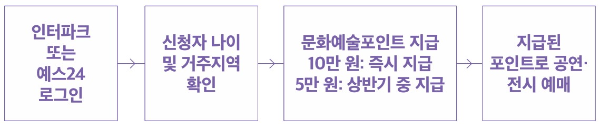 문화예술패스
