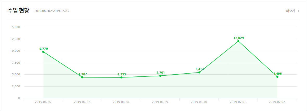 네이버 애드포스트