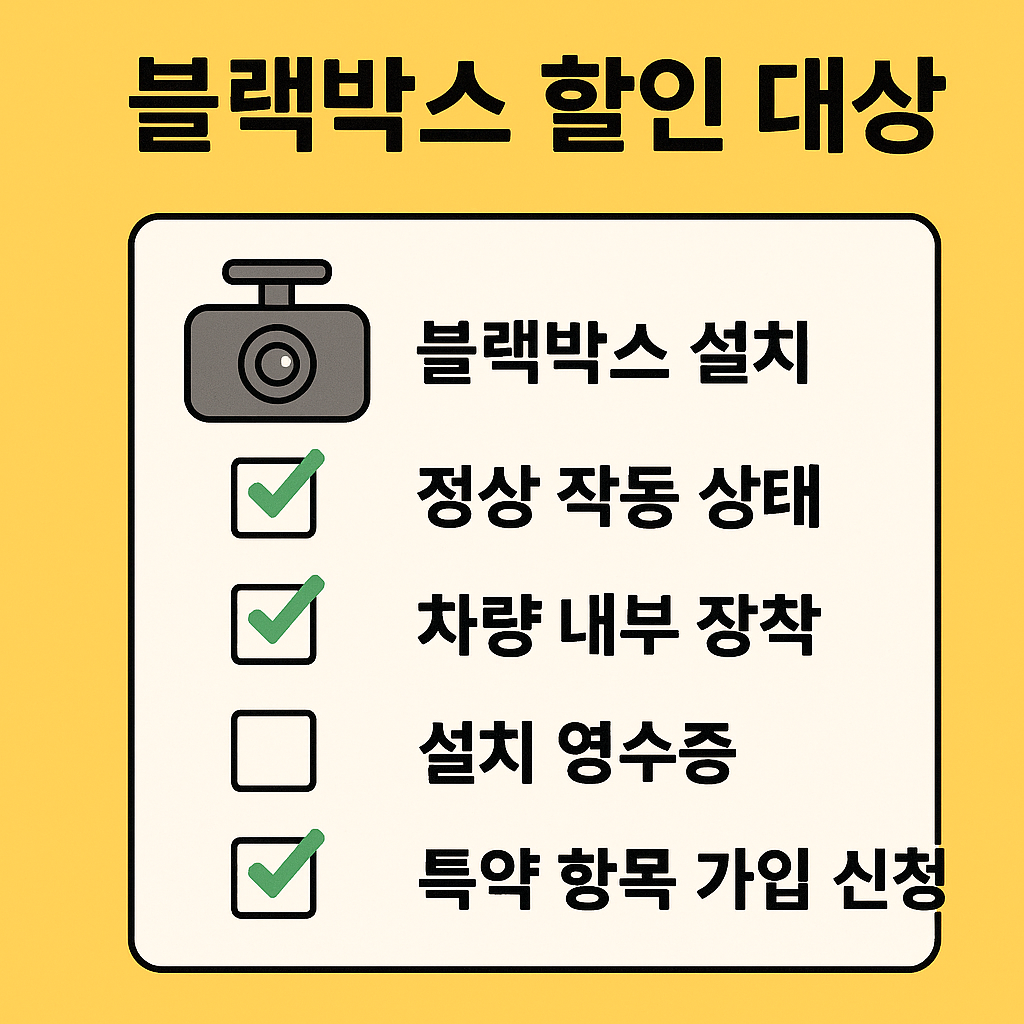 ‘블랙박스 할인 대상’이라는 제목 아래 설치 여부, 정상 작동, 차량 내부 장착, 설치 영수증, 특약 가입 항목 등이 체크박스 형식으로 나열된 시각적 체크리스트. 설치 영수증 항목만 미체크되어 있어 보험사 조건에 따라 다를 수 있음을 암시함.