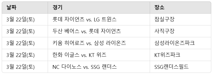 2025년 KBO 리그 개막! 주요 일정 및 구단별 전력 분석