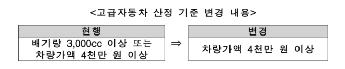2024년 기초연금 수급 신청 방법