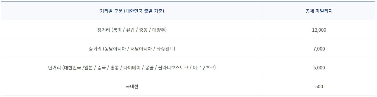 예약부도위약금
