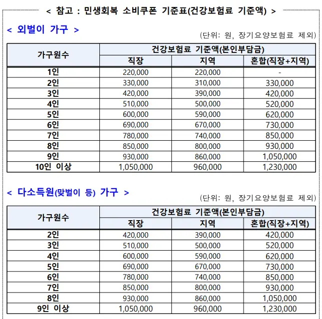 건강보험료-기준표